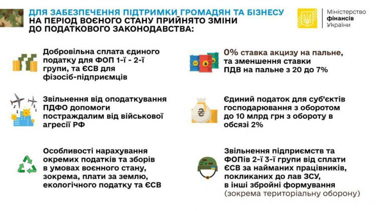 Сплачені податки - це допомога армії і державі!